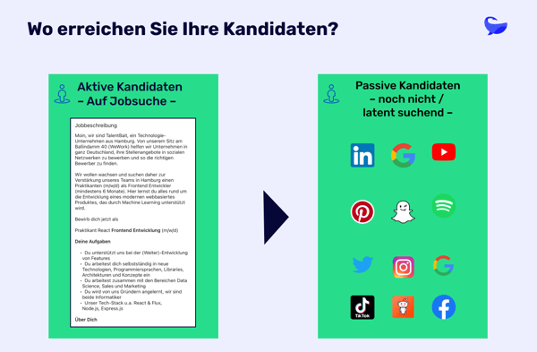 Aktive vs passive Bewerber