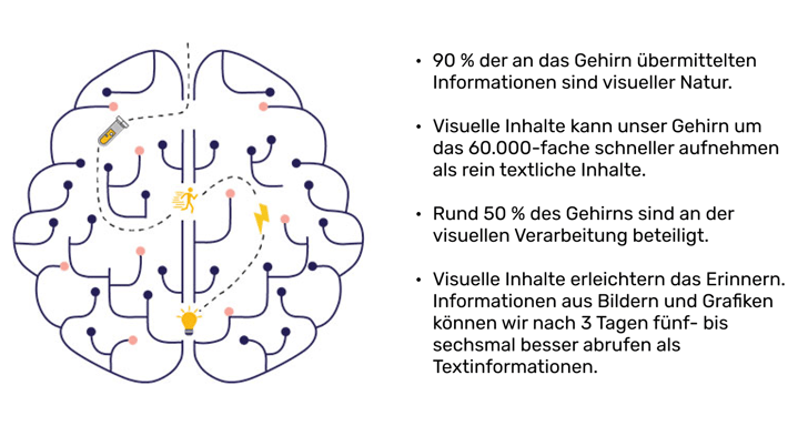 Bilder bleiben im Kopf - Wie wichtig sind visuelle Inhalte? (br24, 2021)