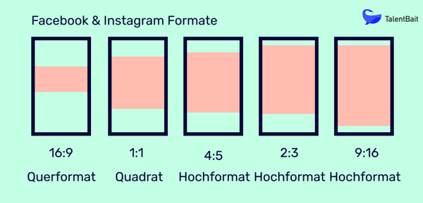 Social Media Formate