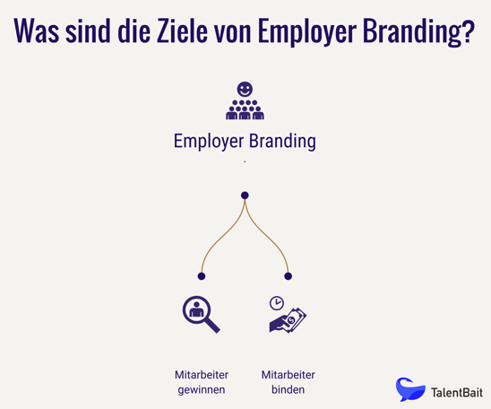 Ziele des Employer Brandings