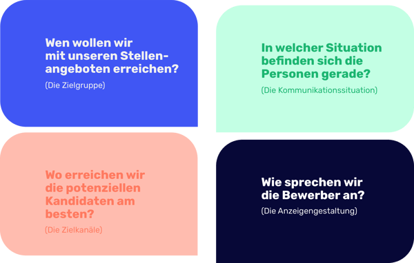 Social Media Recruiting Strategie
