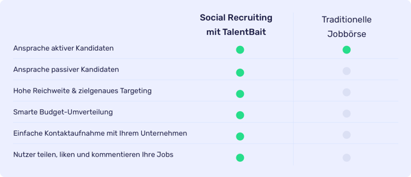 Vorteile social media recruiting