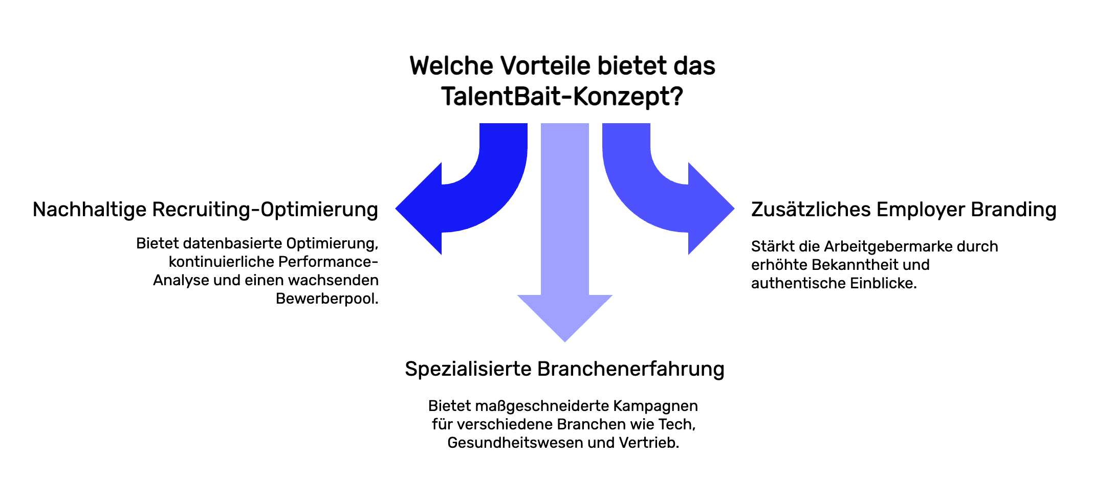 _- visual selection