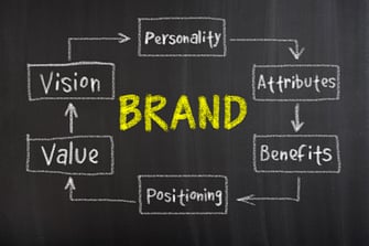 Employer Branding Definition