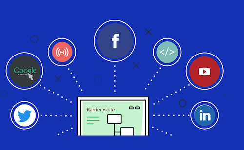 Social Media Recruiting Kanäle