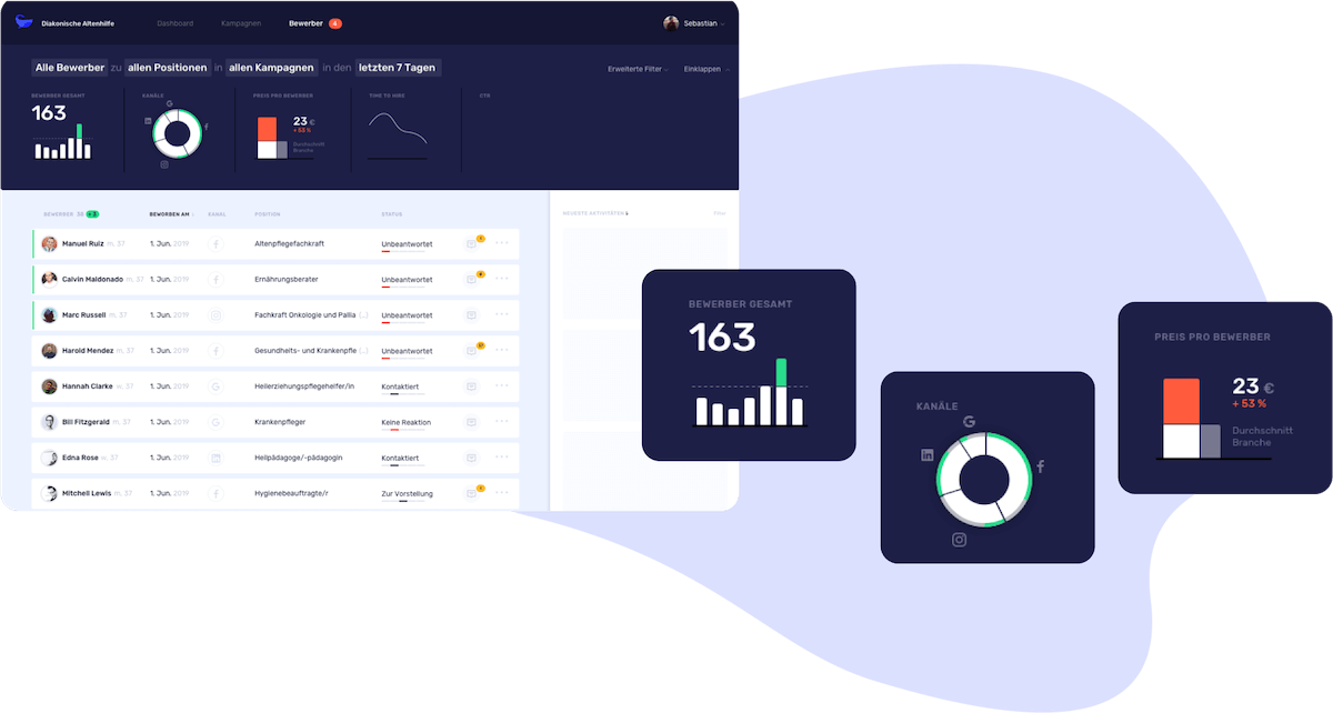 Recruiting Dashboard